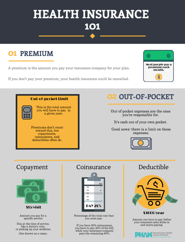 healthinsurance101premiumsoutofpocket Pennsylvania Health