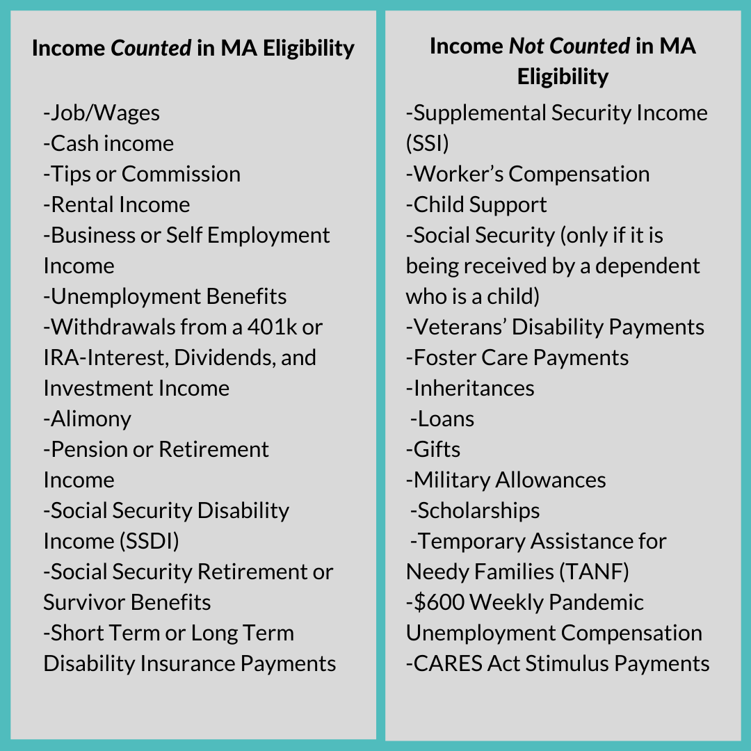 What Counts As Income When You Re Enrolling In Health Insurance Pennsylvania Health Access Network